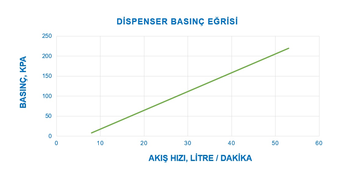 H Extra B LPG Dispenser